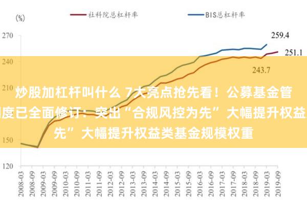 炒股加杠杆叫什么 7大亮点抢先看！公募基金管理人分类评价制度已全面修订：突出“合规风控为先” 大幅提升权益类基金规模权重