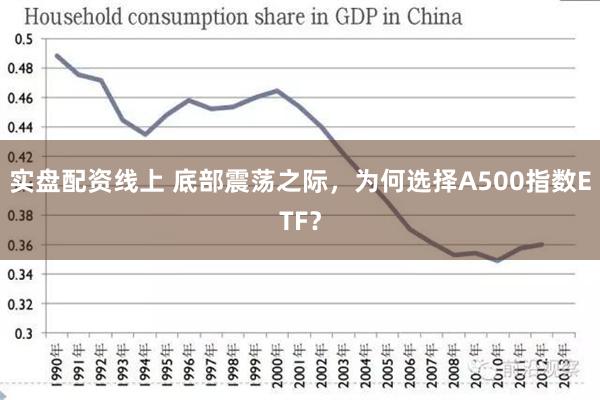 实盘配资线上 底部震荡之际，为何选择A500指数ETF？