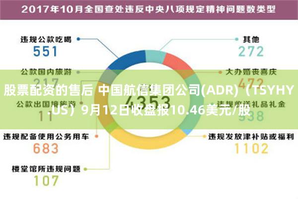 股票配资的售后 中国航信集团公司(ADR)（TSYHY.US）9月12日收盘报10.46美元/股