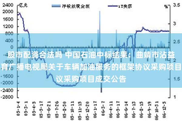 股市配资合法吗 中国石油中标结果：曲靖市沾益区文化体育广播电视局关于车辆加油服务的框架协议采购项目成交公告