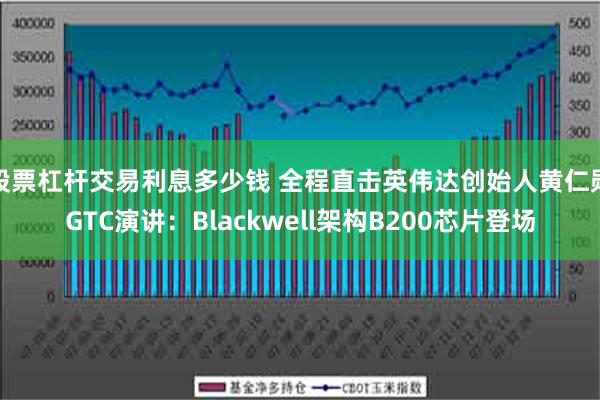 股票杠杆交易利息多少钱 全程直击英伟达创始人黄仁勋GTC演讲：Blackwell架构B200芯片登场