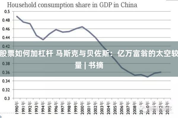 股票如何加杠杆 马斯克与贝佐斯：亿万富翁的太空较量 | 书摘