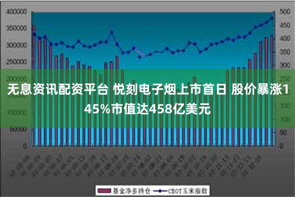 无息资讯配资平台 悦刻电子烟上市首日 股价暴涨145%市值达458亿美元