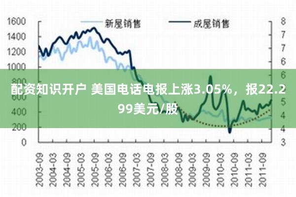 配资知识开户 美国电话电报上涨3.05%，报22.299美元/股