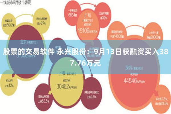 股票的交易软件 永兴股份：9月13日获融资买入387.76万元