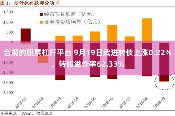 合规的股票杠杆平台 9月19日武进转债上涨0.22%，转股溢价率62.33%