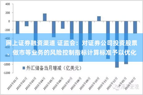 网上证劵融资渠道 证监会：对证券公司投资股票、做市等业务的风险控制指标计算标准予以优化