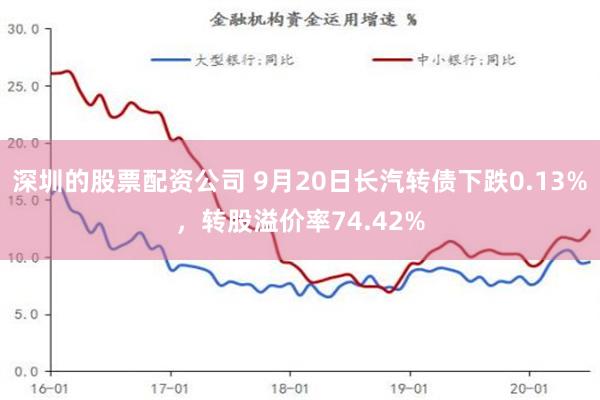 深圳的股票配资公司 9月20日长汽转债下跌0.13%，转股溢价率74.42%