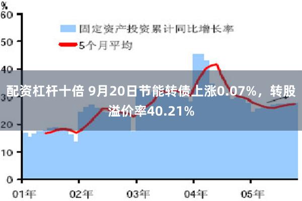 配资杠杆十倍 9月20日节能转债上涨0.07%，转股溢价率40.21%