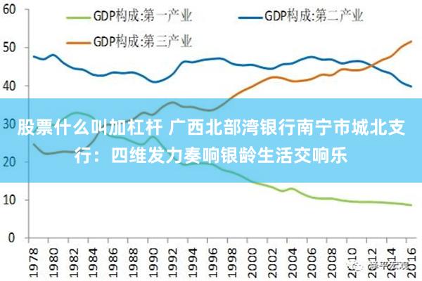 股票什么叫加杠杆 广西北部湾银行南宁市城北支行：四维发力奏响银龄生活交响乐