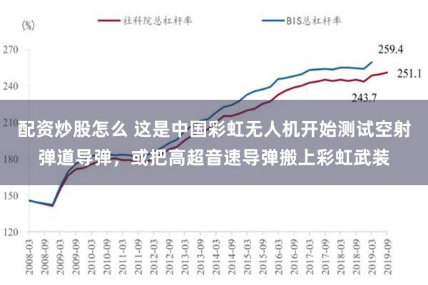 配资炒股怎么 这是中国彩虹无人机开始测试空射弹道导弹，或把高超音速导弹搬上彩虹武装