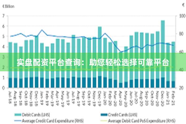 实盘配资平台查询：助您轻松选择可靠平台