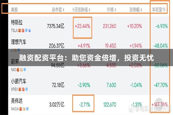 融资配资平台：助您资金倍增，投资无忧