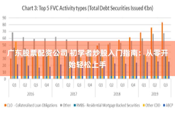 广东股票配资公司 初学者炒股入门指南：从零开始轻松上手