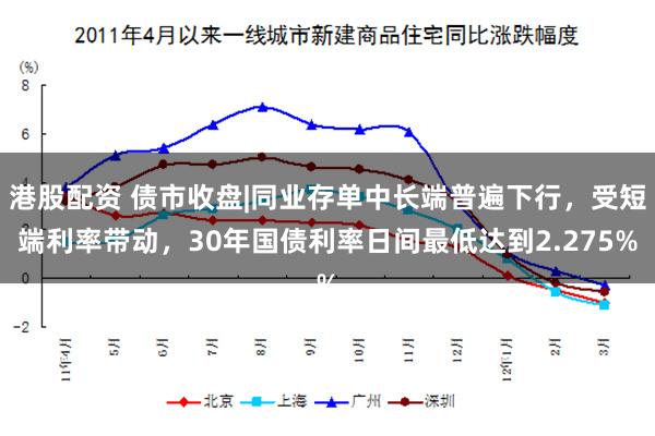 港股配资 债市收盘|同业存单中长端普遍下行，受短端利率带动，30年国债利率日间最低达到2.275%