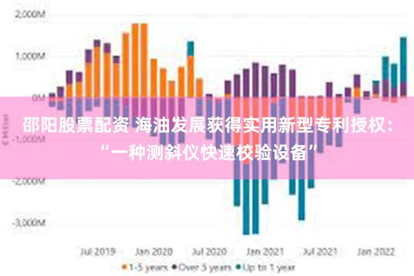 邵阳股票配资 海油发展获得实用新型专利授权：“一种测斜仪快速校验设备”