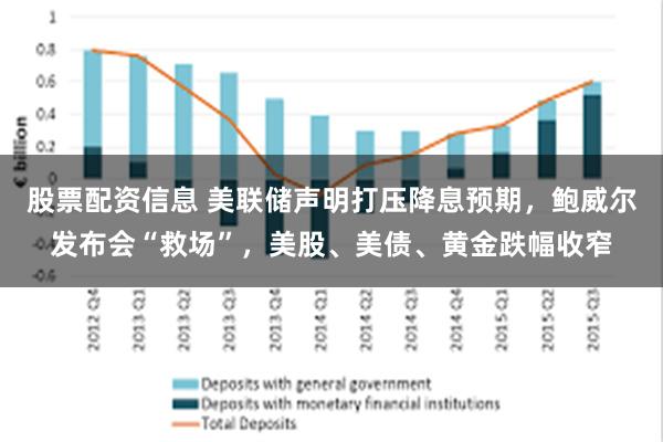 股票配资信息 美联储声明打压降息预期，鲍威尔发布会“救场”，美股、美债、黄金跌幅收窄