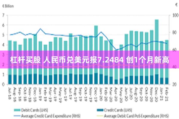 杠杆买股 人民币兑美元报7.2484 创1个月新高