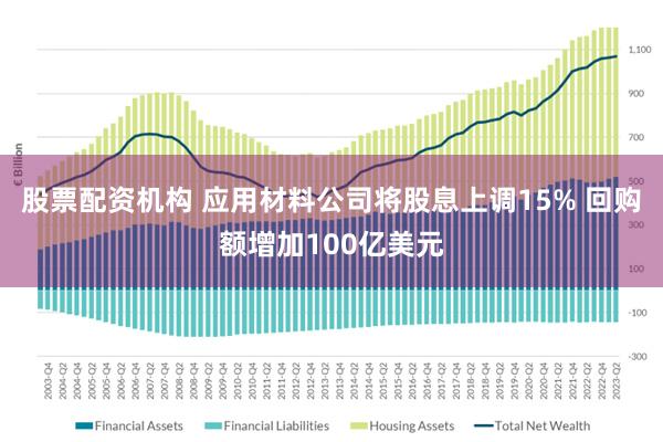 股票配资机构 应用材料公司将股息上调15% 回购额增加100亿美元